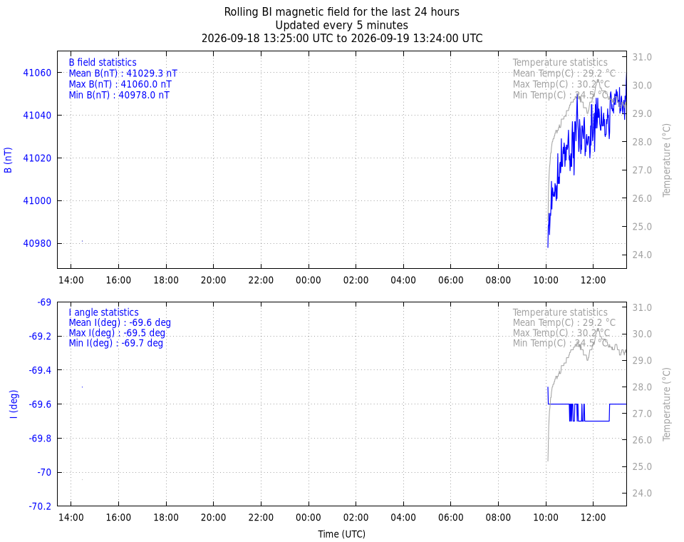 rolling BI plot