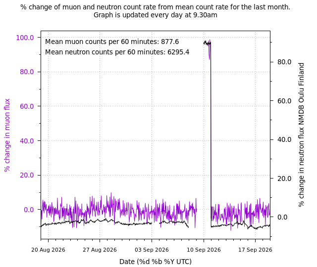 monthly variation plot